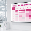 Competency Matrix